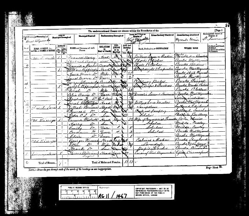 Rippington (Joseph) 1881 Census